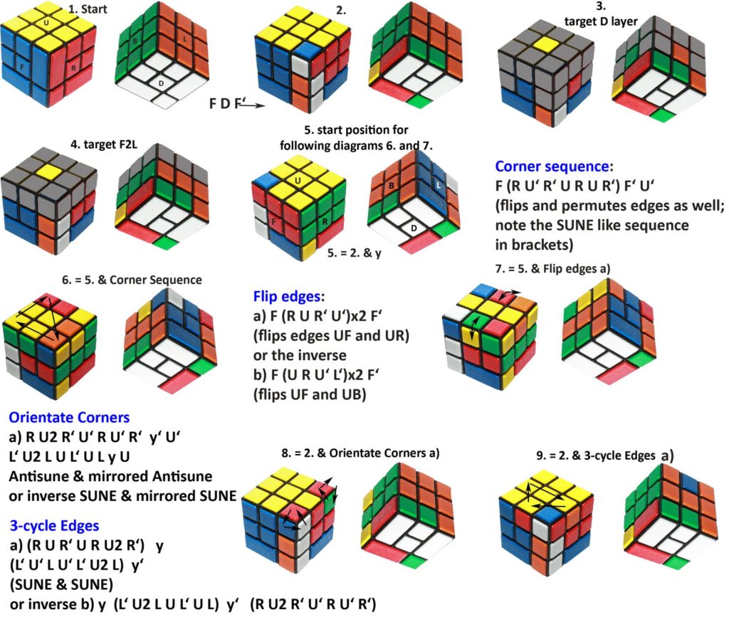 TwistyPuzzles.com Forum • View topic - Solving the Bandaged 3x3x3
