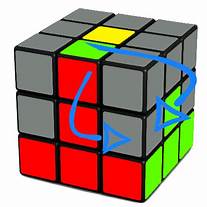 See related image detail. Step 4 - solving the second layer of the Rubik's Cube
